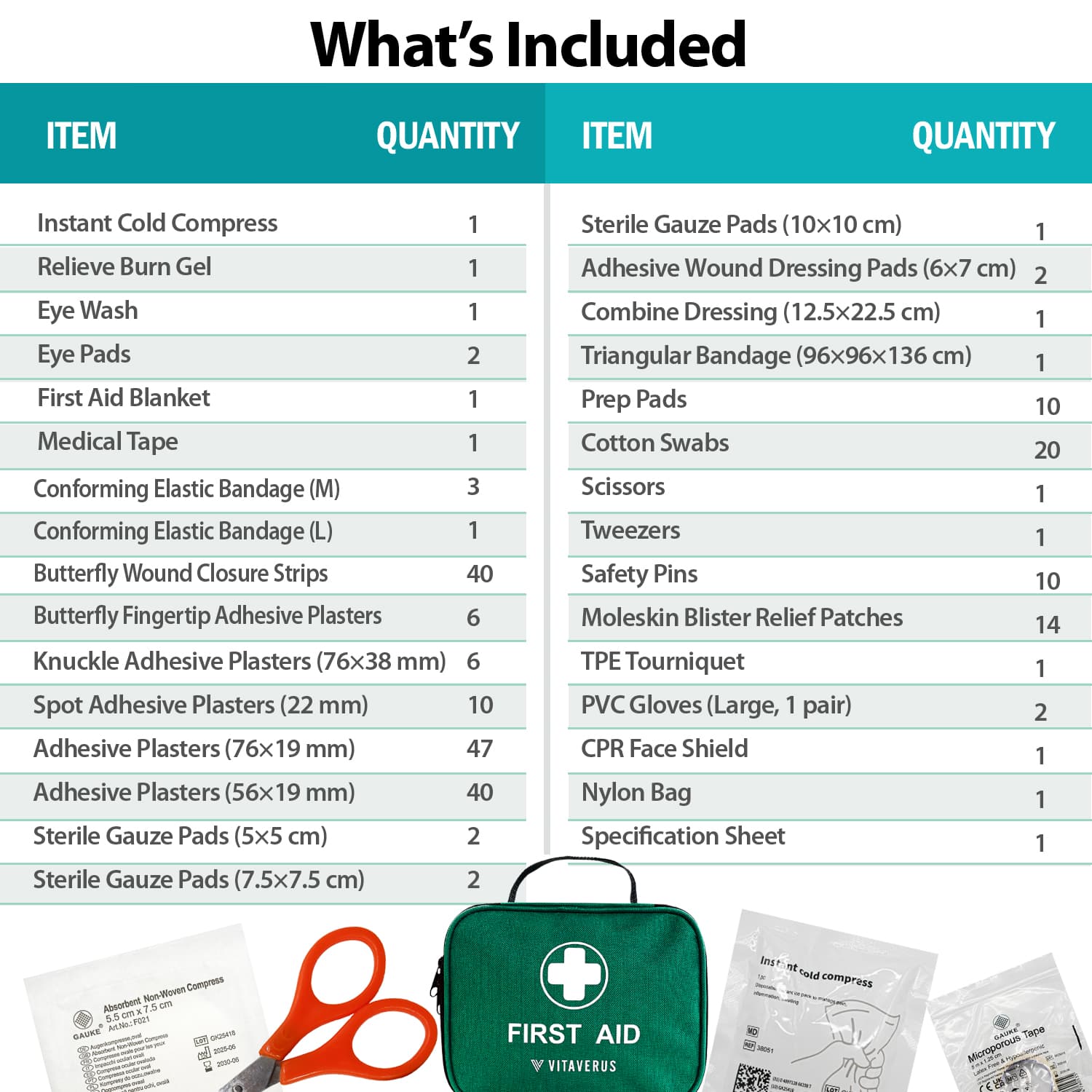 Workplace first aid kit contents
