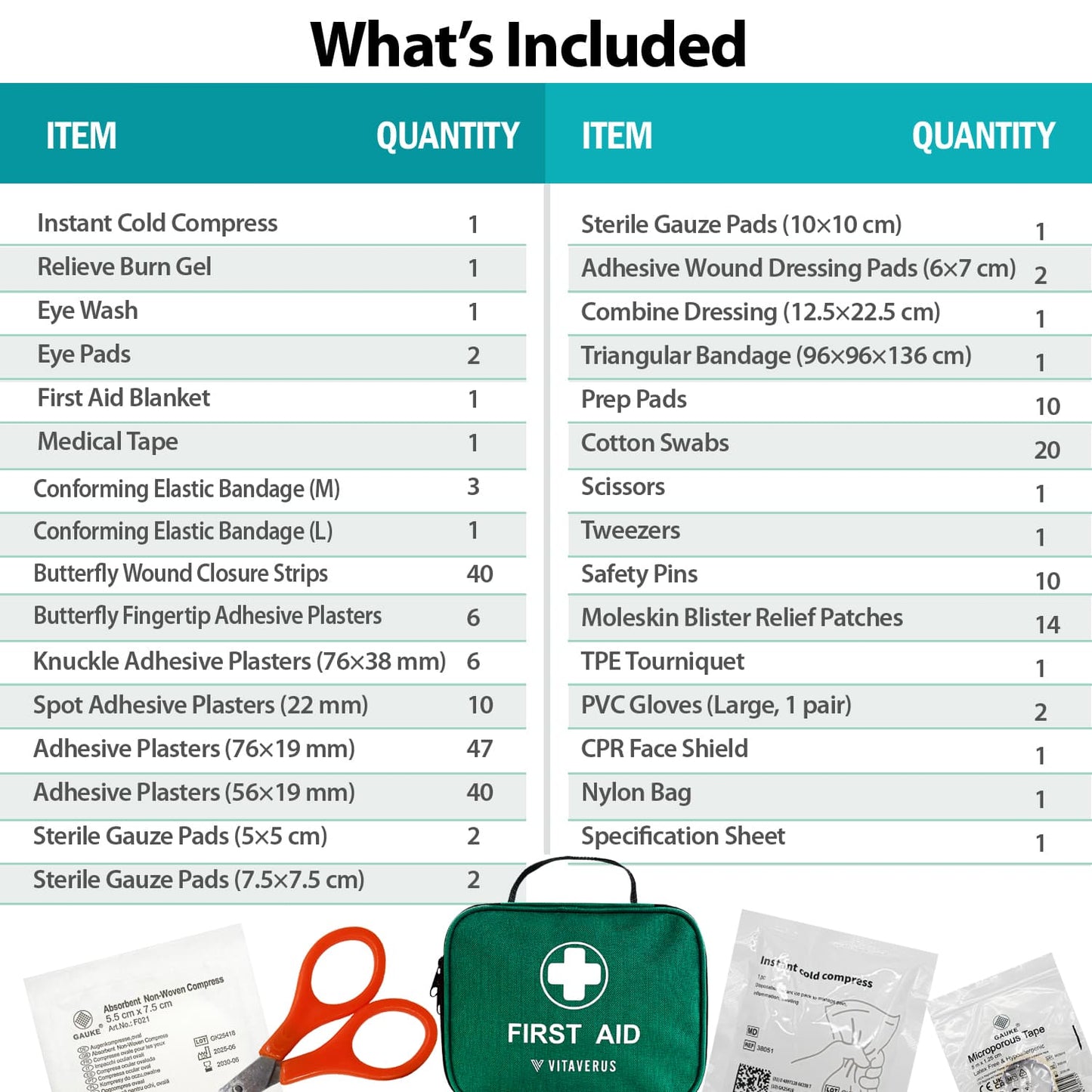 Workplace first aid kit contents